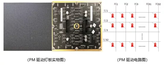 paneles de video LED
