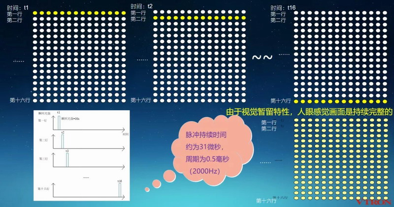 pantalla publicitaria LED